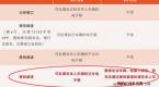 成都3月1日新规延迟,电子眼流程有变