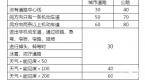 科目一1000多题如何记,送你高效记忆方法,三分钟记住简单实用