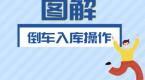 图解科二倒车入库,学会这份秘笈,拿证不成问题!