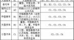 驾照考拿到手就没事儿了?不懂这三件事分分钟被罚哭!