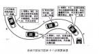 科目二考试口诀,记住这几句,放松心态考试通过率90%以上