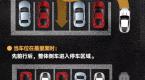 车子倒不进?停不好?这里有最基础的倒车入位技巧!