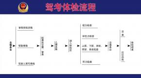 科目四100分答题技巧,内含10大高频考点!