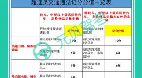 9张图帮你搞懂驾考科一科四重难点！值得收藏！
