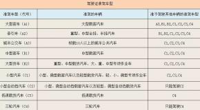 学车该选C1还是C2?还在犹豫的抓紧看这里>>