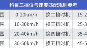 科三加减档全攻略:操作要点+考试技巧,备考学员速看