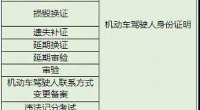 交管部门:下月起,C1驾照将有所改动……