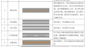 科目一、科目四交通标线学习大全!